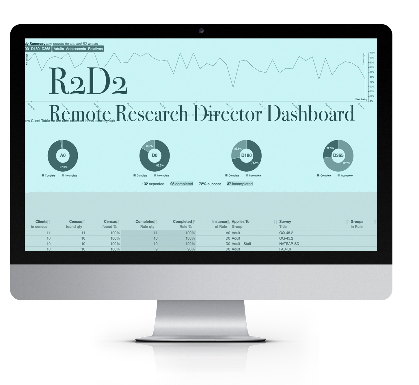 Dashboard Overview